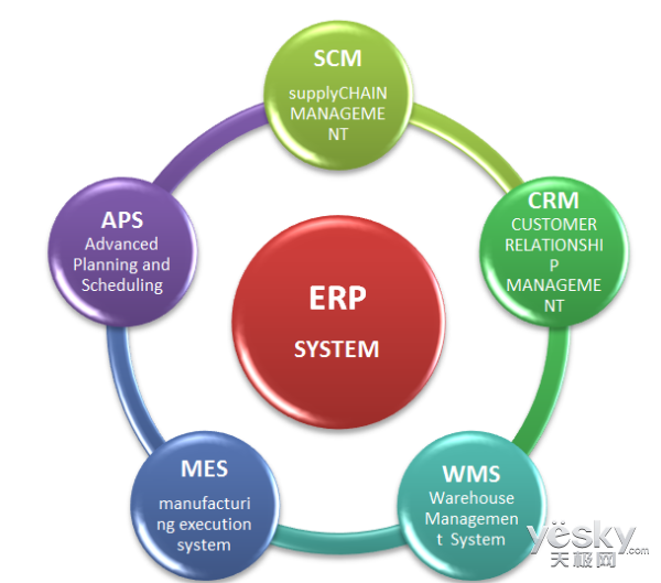 企业选择基于云端的ERP的五大原因